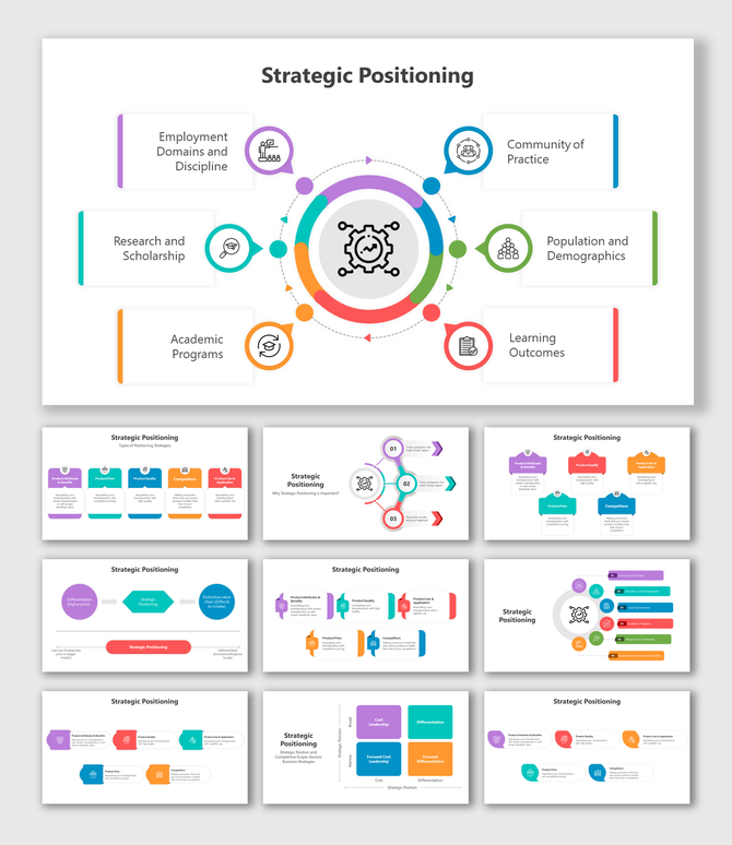 A strategic positioning template featuring a circle with six surrounding sections, each labeled with a key area.