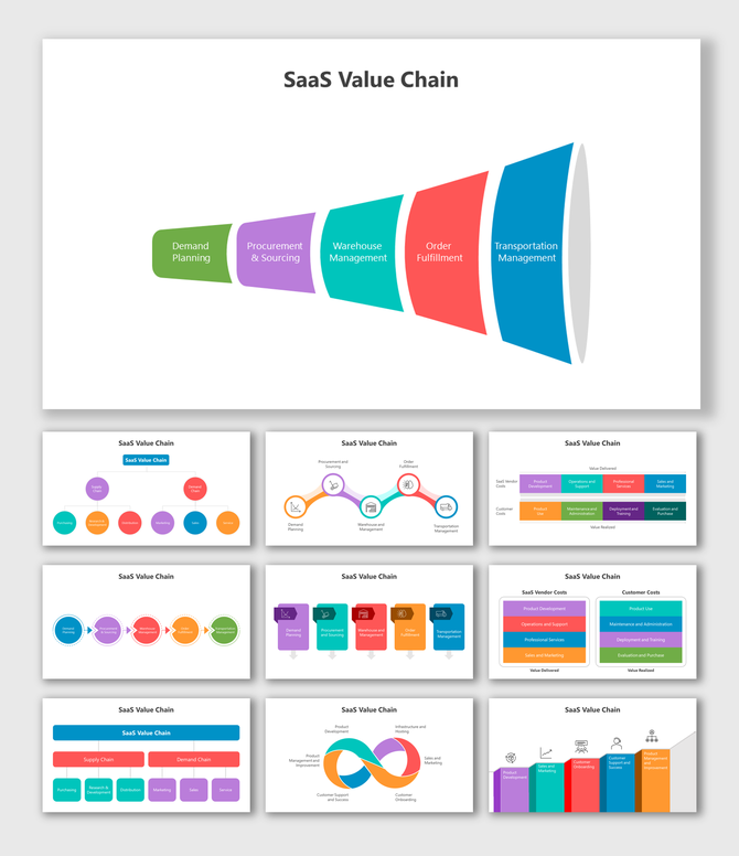 Colorful SaaS value chain illustration from demand planning through transportation, represented in a funnel format.