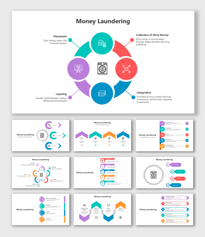 Slide deck on money laundering processes, featuring infographics on stages, methods, and flow charts.