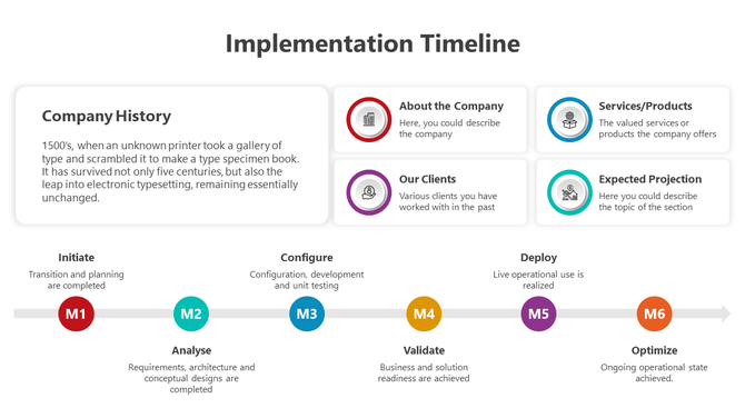 A timeline graphic slide showing stages of implementation with descriptions for each phase with icons.