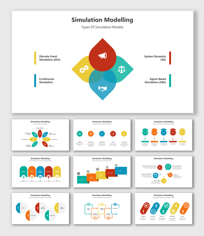 Simulation Modelling template showcasing various types and applications of simulation models in a multi-slide layout.
