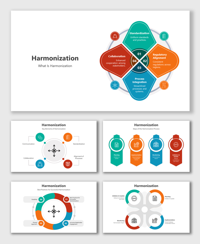 Harmonization slide deck with sections from collaboration to process integration in a cross shape.