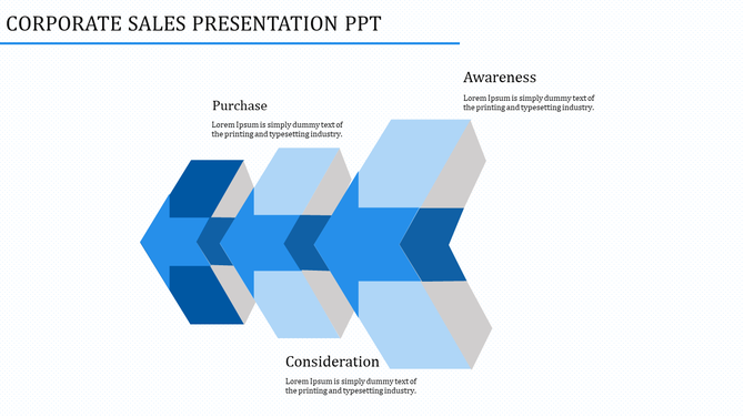 Corporate sales PowerPoint template showing a flow of purchase, awareness, and consideration stages with blue arrows.