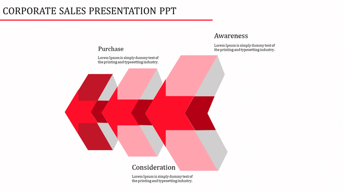 Four stage sales pipeline diagram with overlapping red arrows labeled by sales cycle stages each with caption areas.