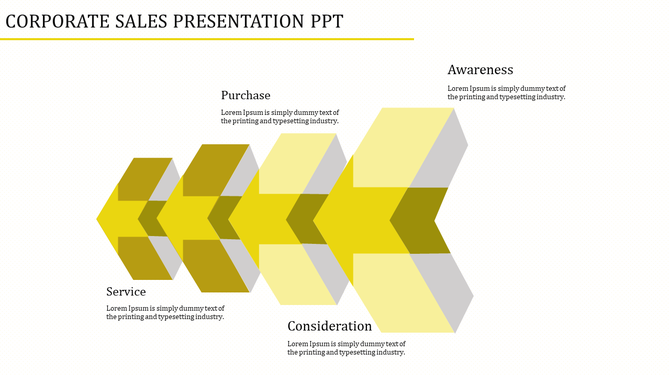 Yellow chevron blocks in 3D layout, showing four stages with labeled sections on a white background.