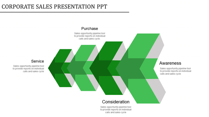 Corporate sales PPT slide featuring green arrows representing service, purchase, awareness, and consideration stages.