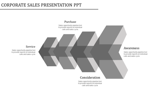Corporate sales process flow with shaded 3D arrows for awareness, consideration, purchase, service, and loyalty.