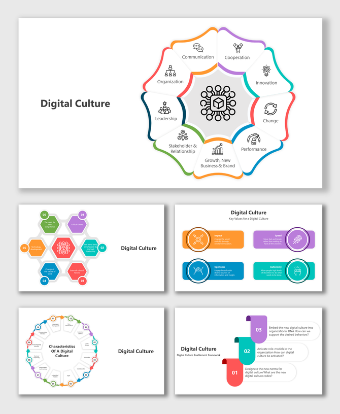 Digital culture slides featuring colorful diagrams and hexagonal icons on leadership, change, and technology in workplaces.