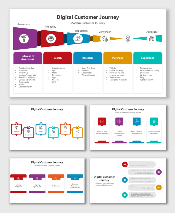 Digital customer journey slides using icons, color coded stages, and funnels representing awareness to advocacy flow.