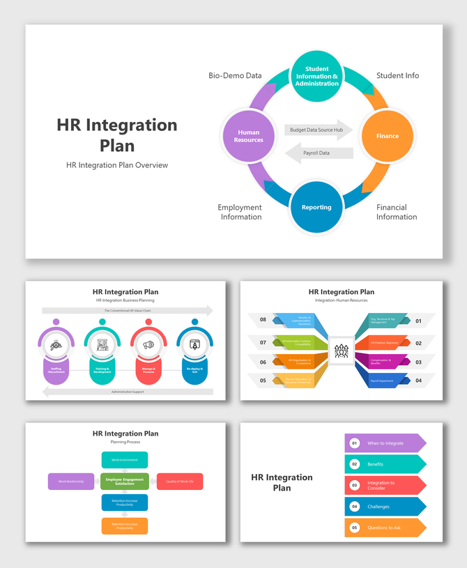 Overview of HR integration with circular data flow, business planning stages, process blocks, and human resource components.