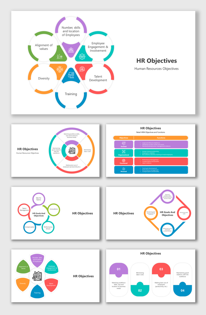 HR objectives slide deck with colorful flowcharts covering employee skills, training, and organizational functions.