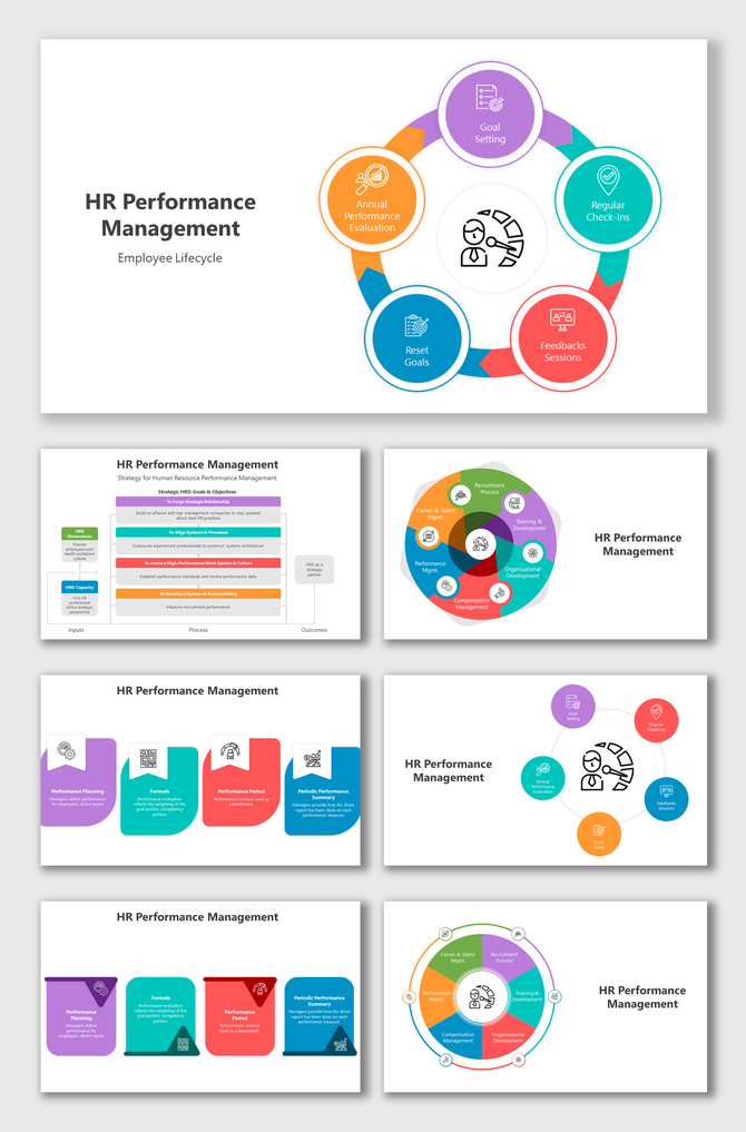 HR performance stages from goal setting to evaluation, with supporting flow and circular framework diagrams.