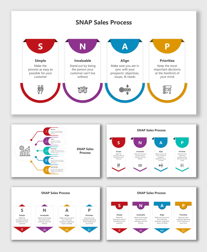 SNAP Sales Process framework emphasizing simplicity, value, alignment, and priority in customer interactions.
