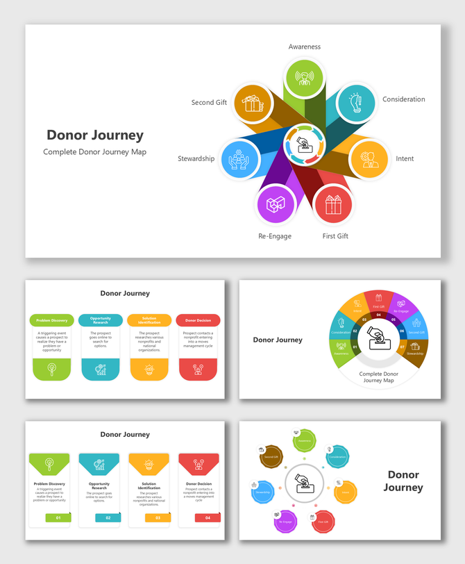 Diagram illustrating the stages of the donor journey from awareness to stewardship in a complete donor journey map.