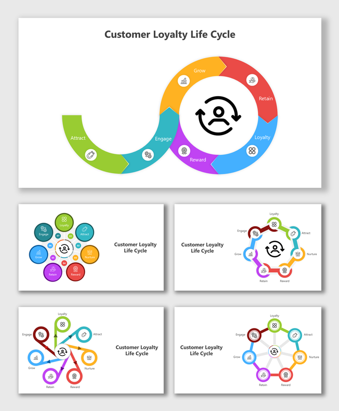 Customer loyalty life cycle in a circular flow chart, highlighting engagement and retention.