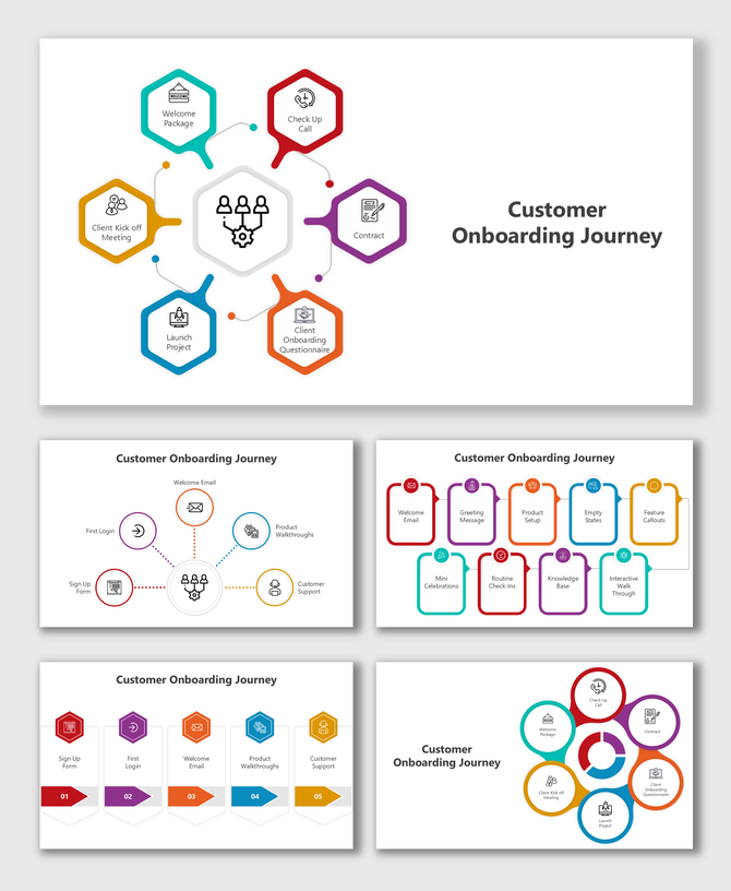 Diagram of customer onboarding journey steps, including welcome package, check-up call, and client kick-off meeting.