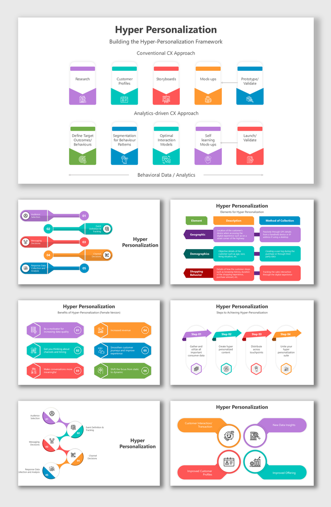 Diagram of hyper personalization framework contrasting conventional and analytics-driven customer experience approaches.