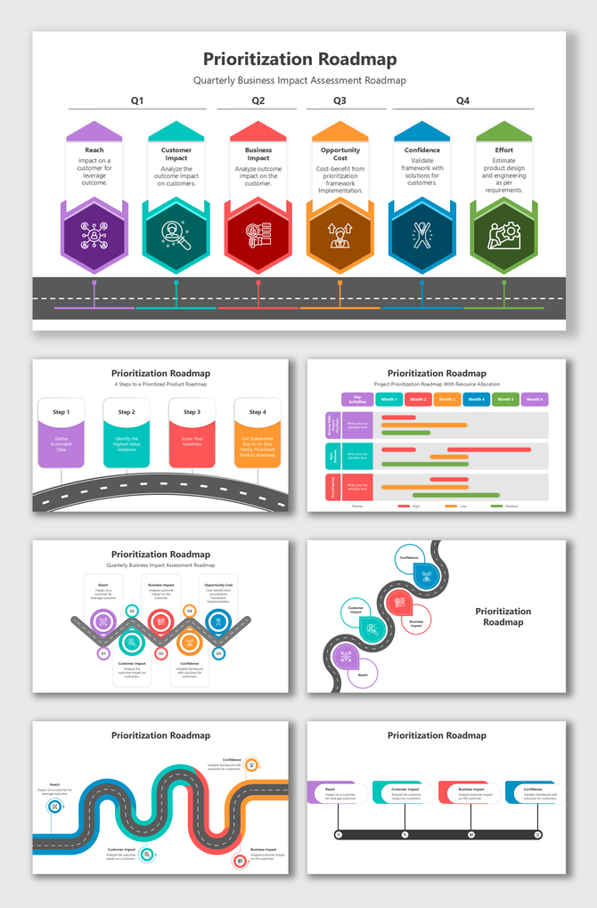 Prioritization roadmap illustrating quarterly business impact steps, from customer impact to confidence and effort analysis.