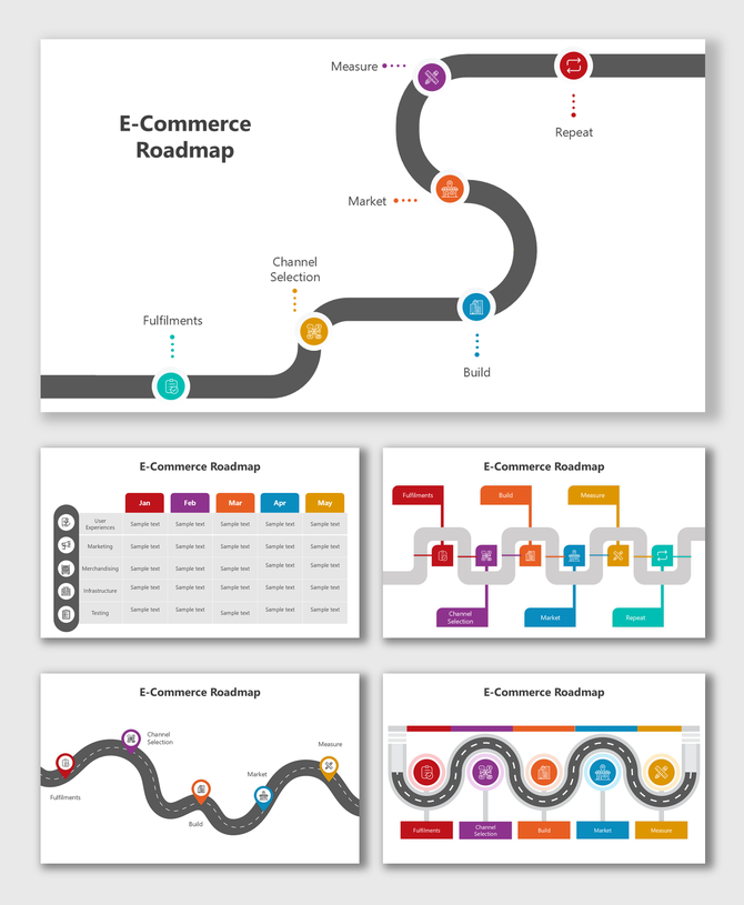 Visual roadmap for e-commerce strategy with steps from fulfillment to measurement and repeating the cycle.