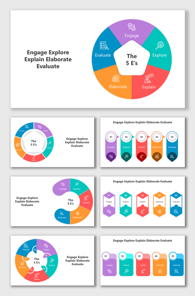 Colorful infographic of the 5 E's model, showing Engage, Explore, Explain, Elaborate, and Evaluate in a circular diagram.
