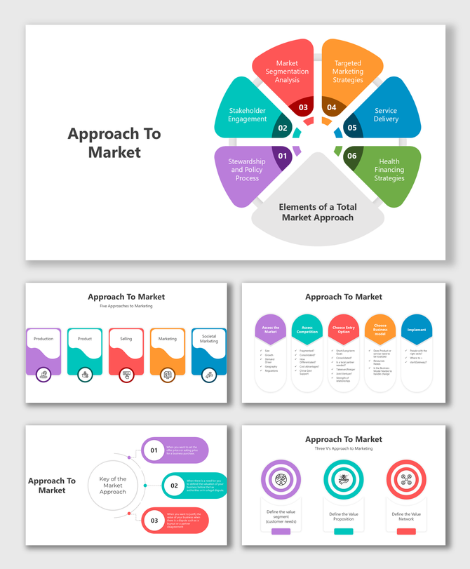 Approach to Market presentation showing methods for targeted marketing and service delivery.