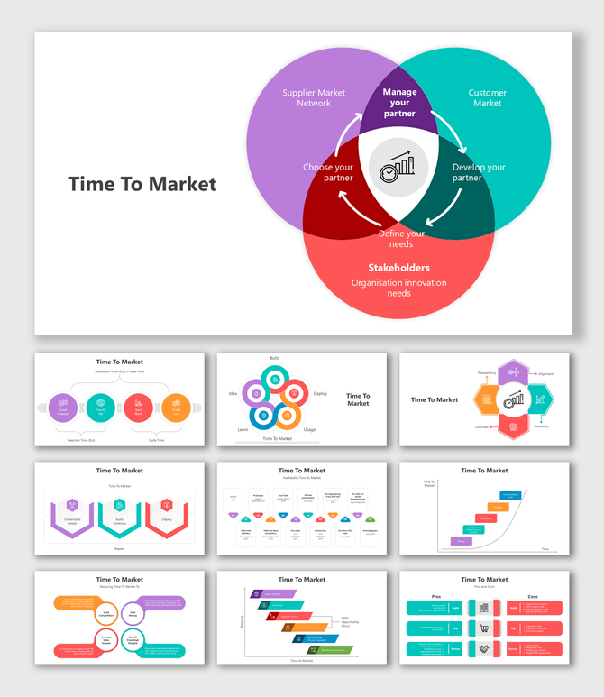 Time To Market deck showcasing frameworks for partner selection, market analysis, and deployment phases.