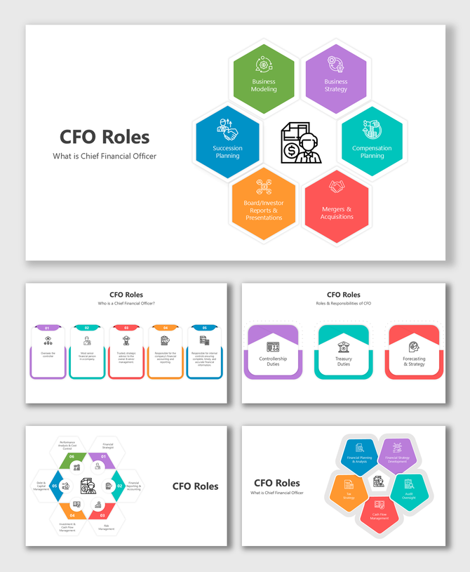 Diagram of CFO functions covering financial oversight, strategy, and compensation planning.