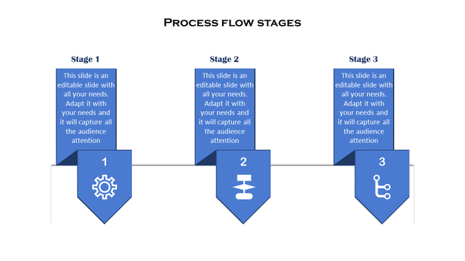 Three-step process diagram with numbered blue banners, descriptive icons each with caption areas.