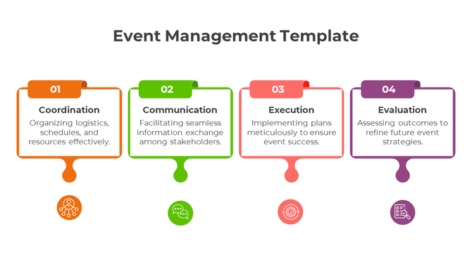 Event management template outlining coordination, communication, execution, and evaluation stages with icons.