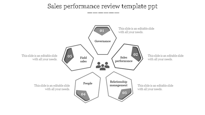 Pentagonal layout for sales performance review with five labeled sections surrounding a team icon and placeholder text.