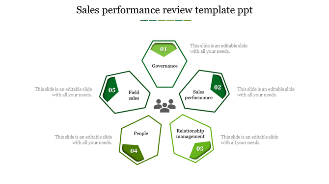 Sales performance review template with five pentagon sections from governance to field sales each with caption area.