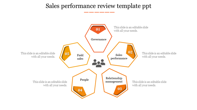 Sales performance review slide featuring hexagonal sections from governance to field sales with text area.