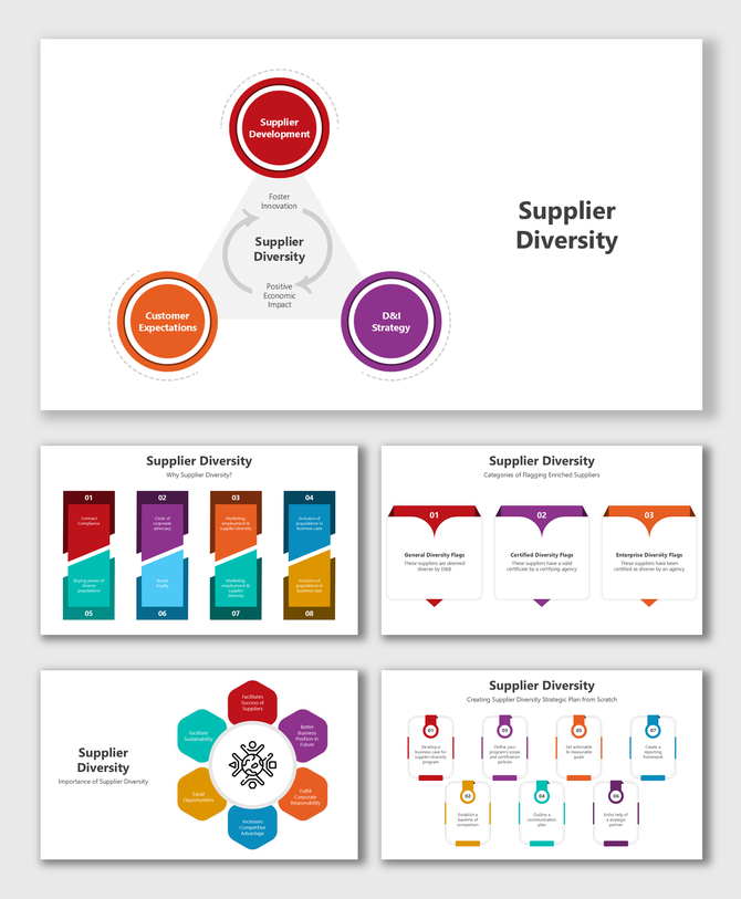 Supplier diversity framework with triangular and circular visuals, emphasizing development, strategy, and inclusivity.