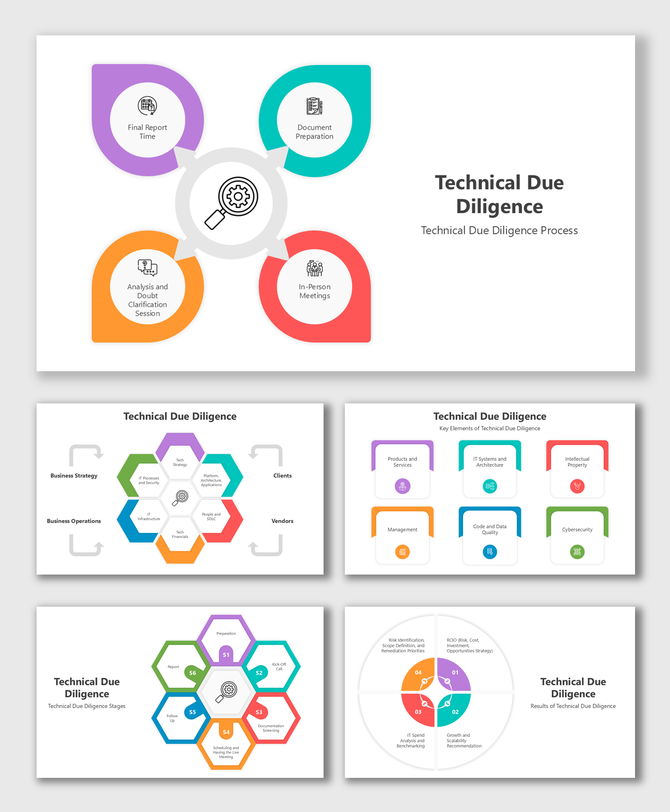 Technical due diligence slide with colorful diagrams, icons, and placeholders for process stages, key elements, and results.