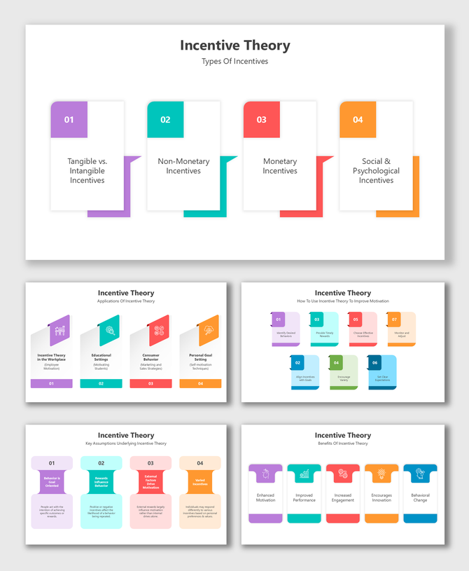 Incentive Theory slides with vibrant visuals, structured layouts, and clear placeholders for motivational concepts.