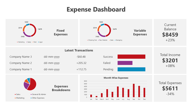 Expense dashboard with charts for fixed and variable costs, transaction placeholders, and financial summaries.