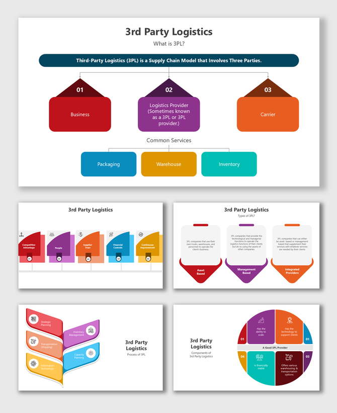 Slides illustrating 3rd Party Logistics (3PL) with process diagrams, types, components, and infographic placeholders.