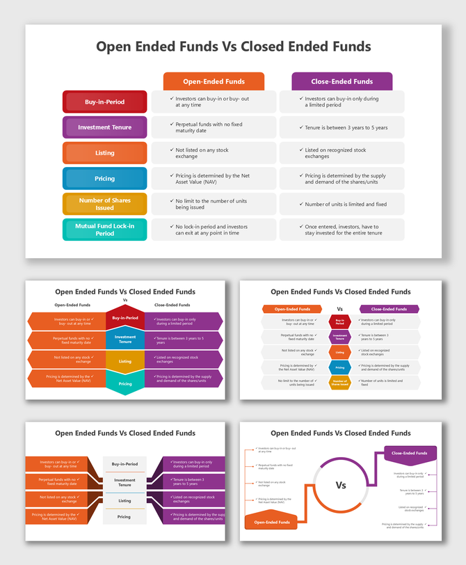 Open-Ended vs Closed-Ended Funds slides with colorful layouts, tables, flowcharts, icons, and editable placeholders.