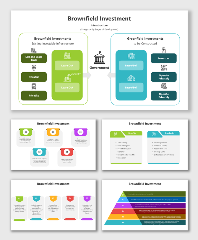 Brownfield Investment slides with infographics, comparisons, benefits, drawbacks, and color-coded placeholders.