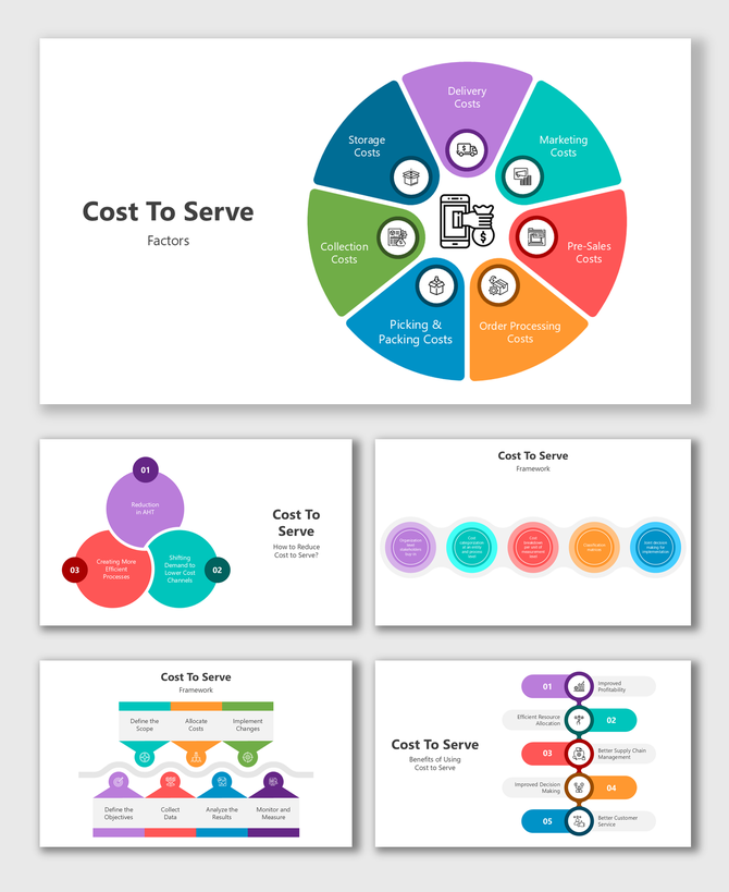 Cost to Serve slides with factors, frameworks, workflows, benefits, and colorful placeholders for optimization visuals.