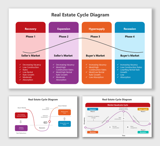 Real Estate Cycle Diagram slides with phases, market trends, buyer/seller dynamics, graphs, and vibrant visuals.
