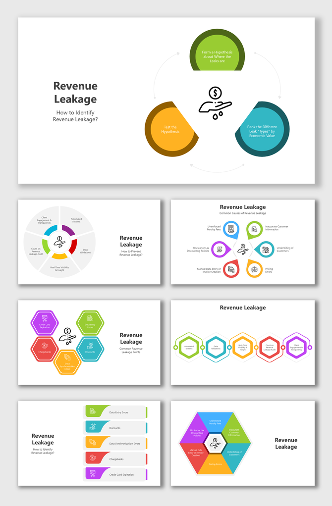 Identify revenue leakage, analyze causes, test hypotheses, track financial gaps, and implement corrective measures.