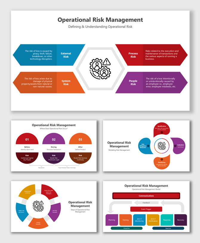 Operational Risk Management diagram outlining risk types, assessment, mitigation, proactive & reactive strategies.