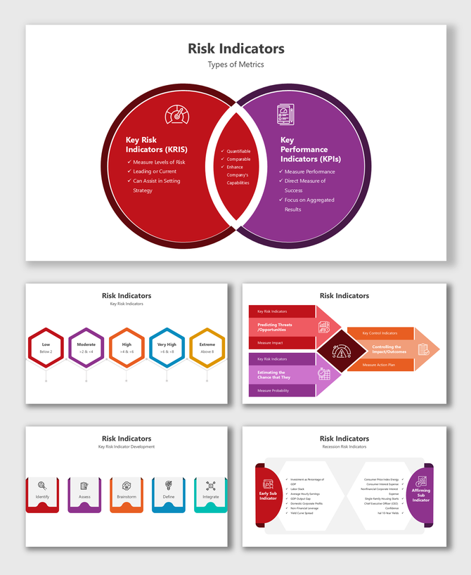 Risk Indicators template with Venn diagram, key metrics, risk levels, process visuals, infographic elements, and text.