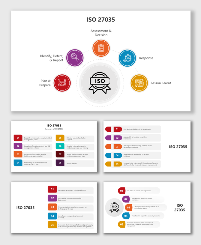 ISO 27035 framework for incident management, risk assessment, threat detection, security response, and compliance.