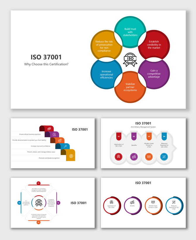 ISO 37001 infographic on compliance, risk reduction, trust, competitive edge, and anti-bribery management system.