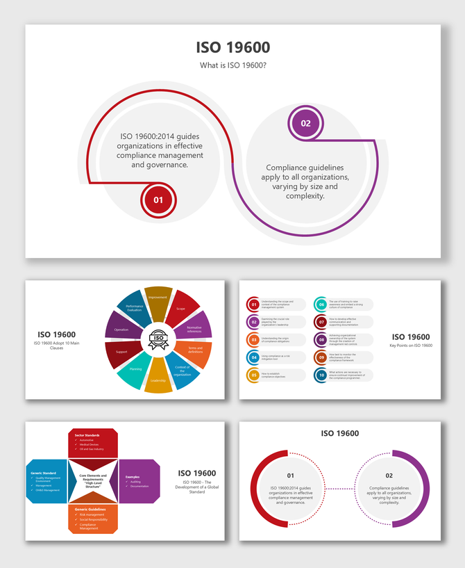 ISO 19600 framework visualized with key compliance principles, governance, risk management, policies, and strategy.