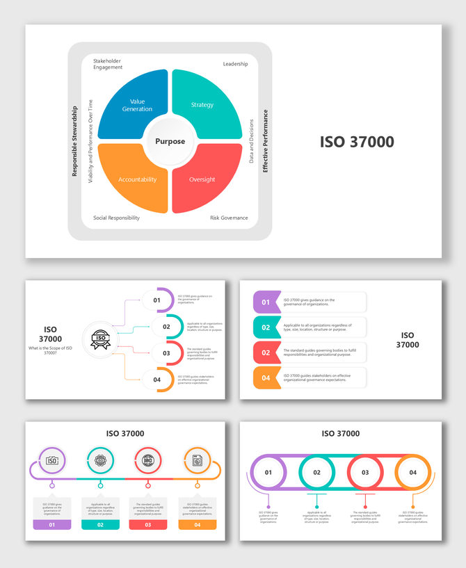 ISO 37000 framework on leadership, accountability, governance, decision-making, risk management, and stewardship.