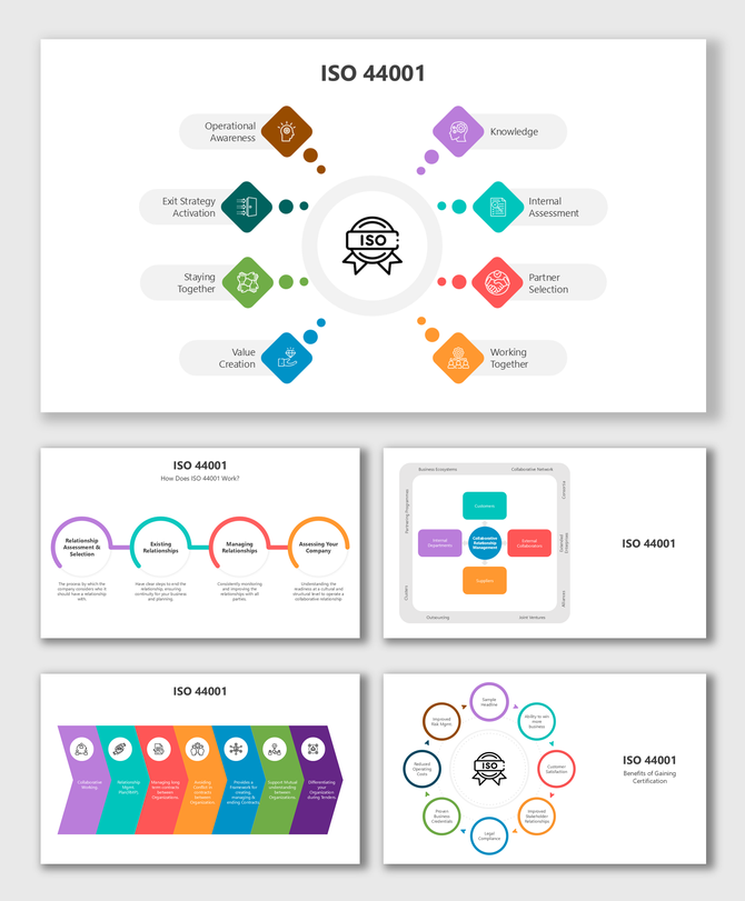ISO 44001 slides with infographics, flowcharts, icons, and structured layouts for business collaboration.