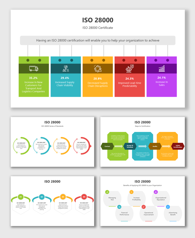 ISO 28000 slides with infographics, supply chain security, certification steps, risk management, and process flows.